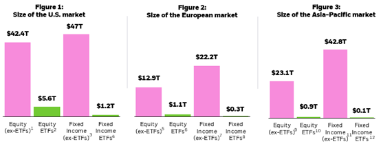 ETF Market Size (US$)