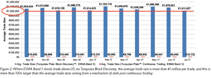 figure-2-where-esma-band-5-stocks-trade-above-lis-via-turquoise-block