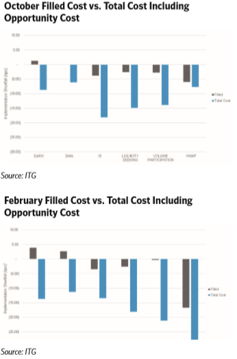filled-cost-vs-opportunity-cost