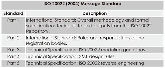ISO 20022 (2004)