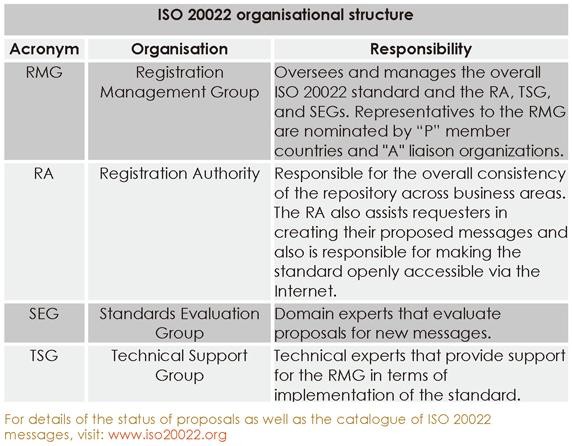ISO 20022 Financial Messaging Standard Neither a Tower of Babel nor an Esperanto