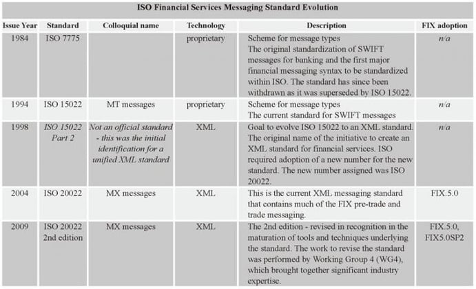 ISO 20022 Financial Messaging Standard Neither a Tower of Babel nor an Esperanto