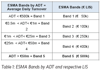 table-1-esma-bands-by-adt-and-respective-lis
