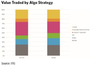 value-traded-by-algo-strategy